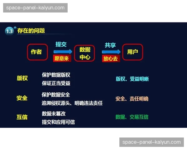 数字水印与区块链技术结合 强化版权追踪与保护能力