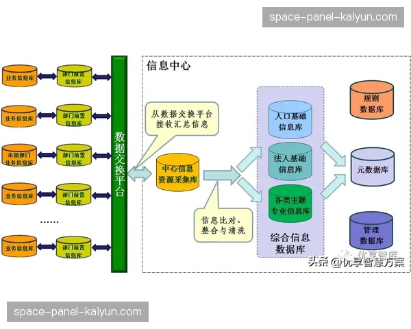 数字中台架构持续演进 管理效能评估迈向动态化与精细化